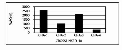ГИалуроновая кислота