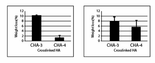 ГИалуроновая кислота